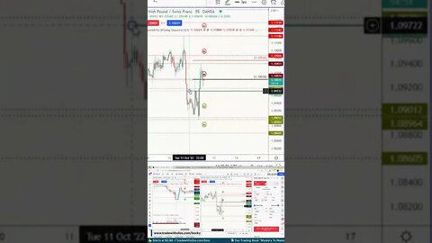 Nailing FX & Crypto 🎯 #livetrading by #tradewithufos