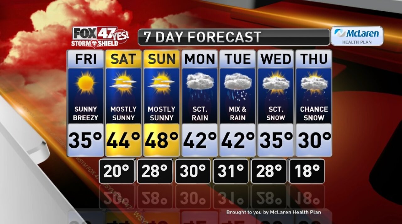 Claire's Forecast 2-21