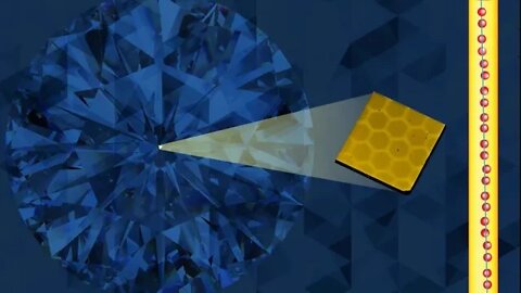 Quantum Initiative Act & Shiba Predator