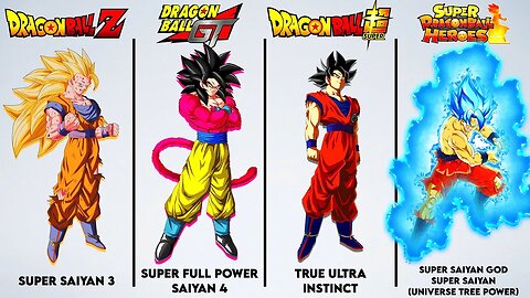 Evolution of Dragon Ball Characters Ultimate Forms