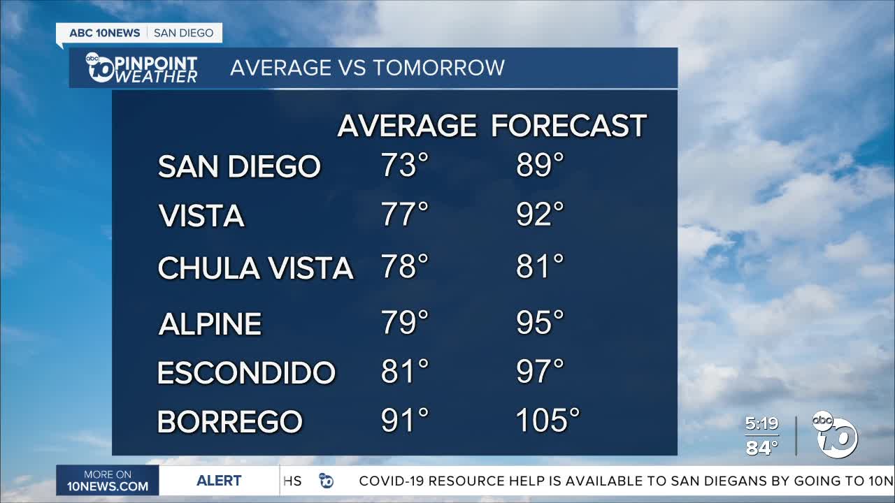 ABC 10News Weather With Meteorologist Angelica Campos