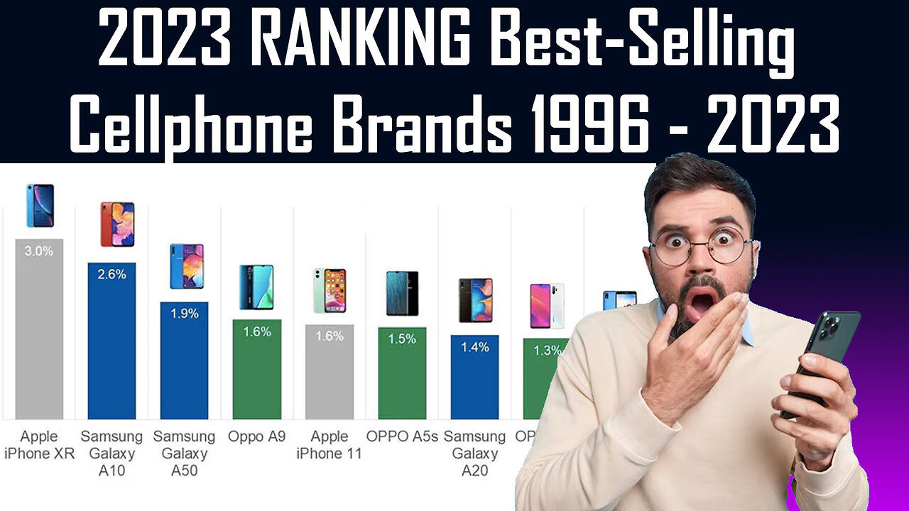 NEW! Best-Selling Cellphone Brands 1996 - 2023