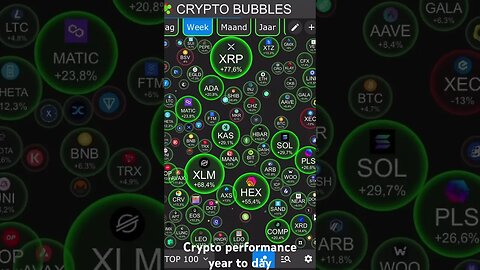 Crypto performance year to day | #crypto #altcoins #shorts
