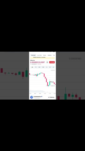 SHIBA INU TECHNICAL ANALYSIS SHIBA INU COIN PREDICTION #shibainucoin #shibainuupdate #shibarmy #eth