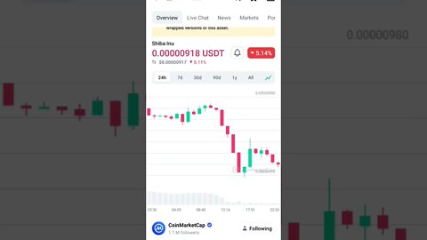 SHIBA INU TECHNICAL ANALYSIS SHIBA INU COIN PREDICTION #shibainucoin #shibainuupdate #shibarmy #eth