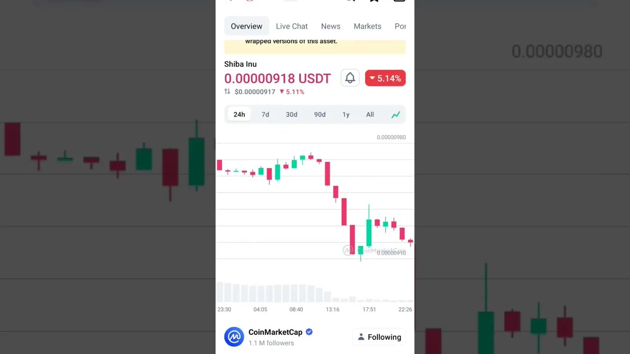 SHIBA INU TECHNICAL ANALYSIS SHIBA INU COIN PREDICTION #shibainucoin #shibainuupdate #shibarmy #eth