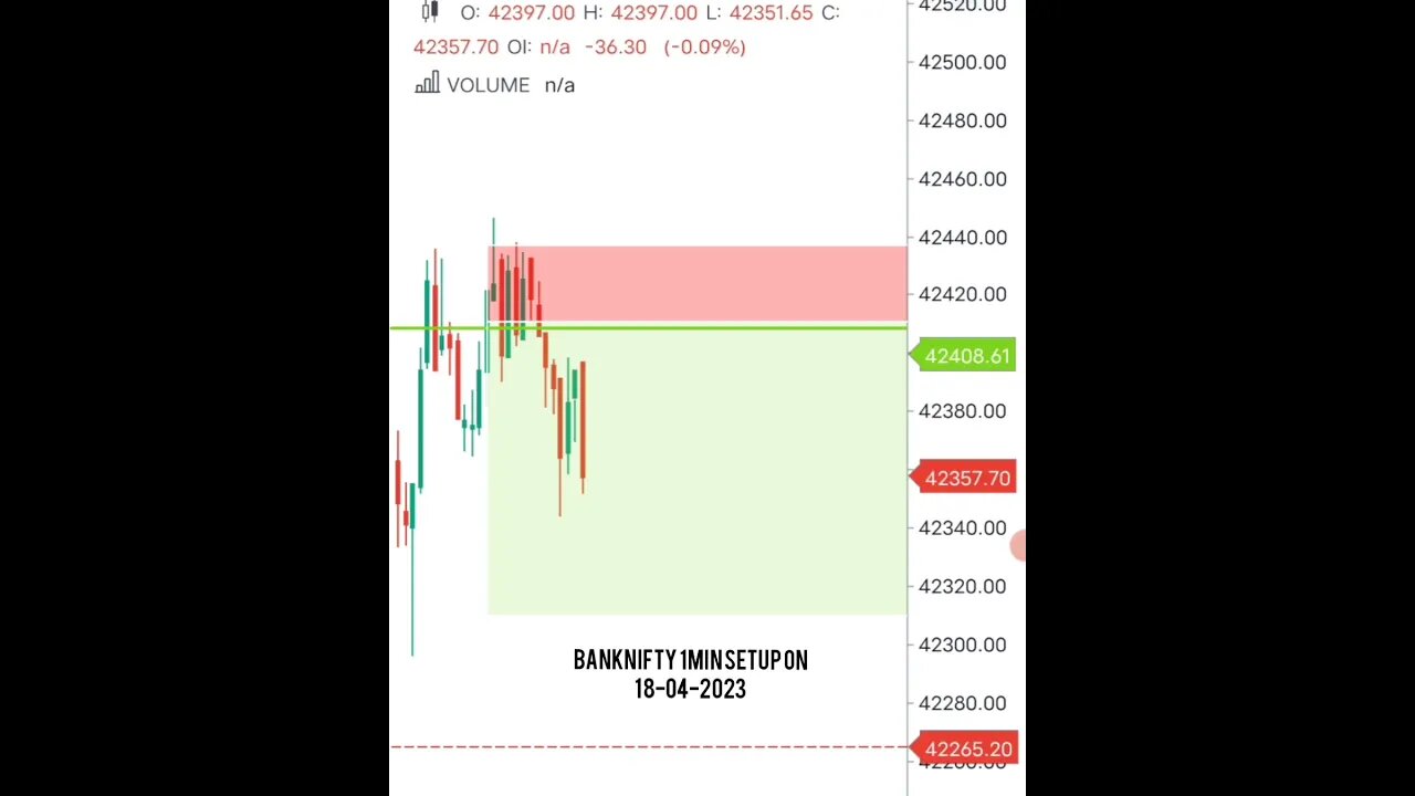 BankNifty 1min Setup 🤑💸 #shorts #viral #shortsvideo