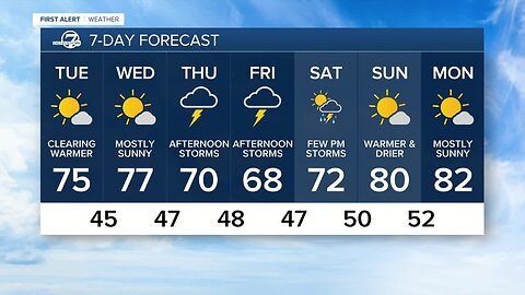 Showers and some thunder across Colorado