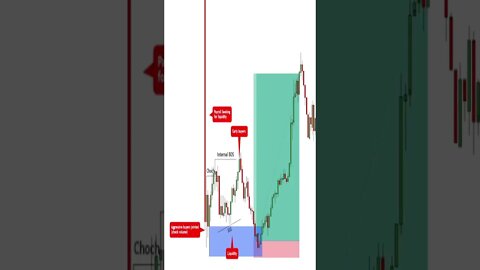 That’s How You Should Trade News #forex