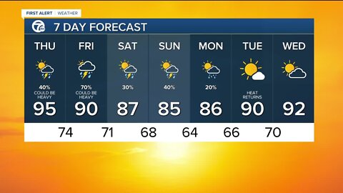 FORECAST: Thursday morning