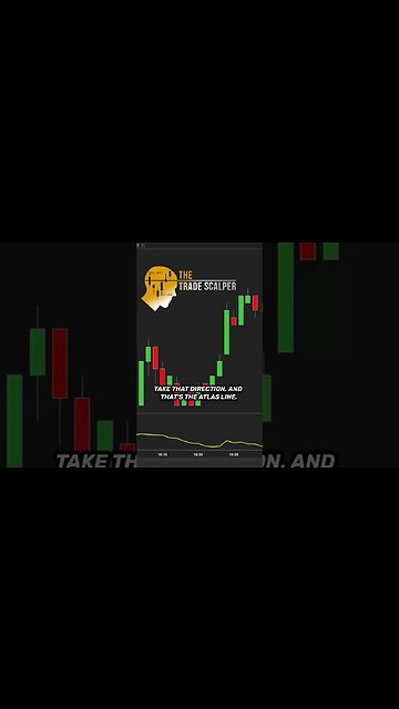 Psychology of Trade Filtering🔥Overcoming Biases and Emotions🔥