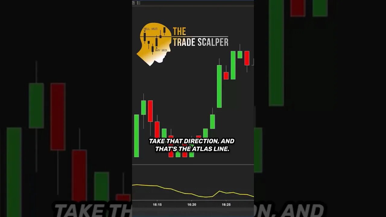 Psychology of Trade Filtering🔥Overcoming Biases and Emotions🔥