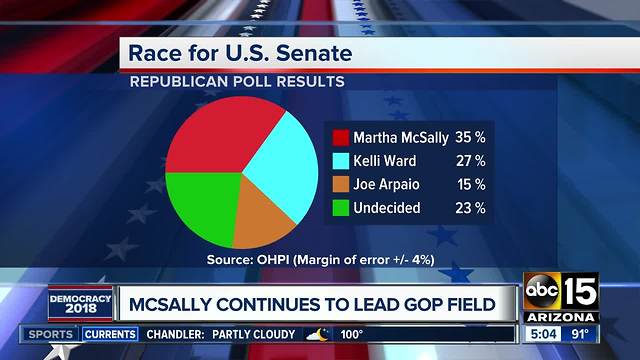 All eyes on Arizona Senate race