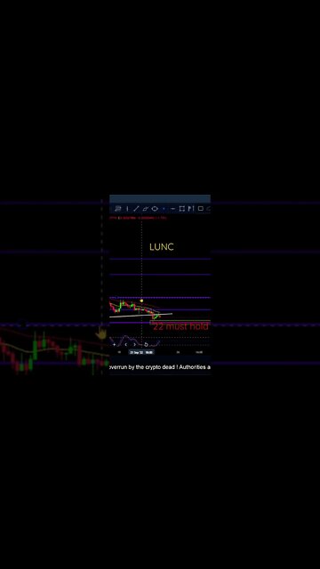 LUNA CLASSIC ON LIFE SUPPORT!