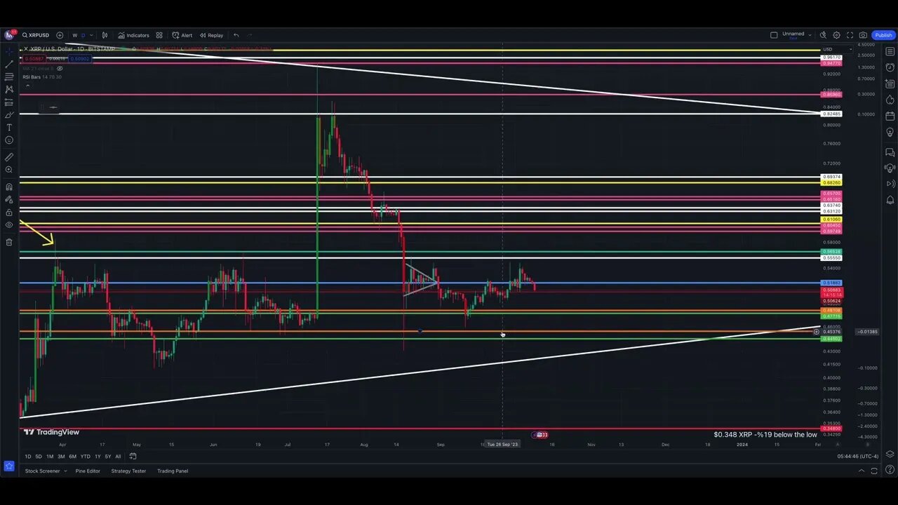 Corn Futures Rally | XRP Stuck at $0.50 | Long Bitcoin Futures