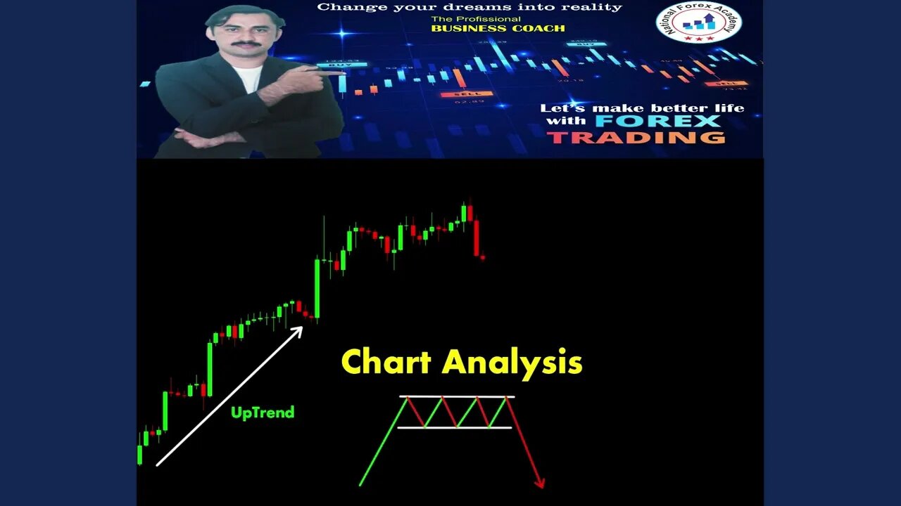 Chart Analysis ChartPatterns Candlestick Stock Market Forex crypto|national forex academy