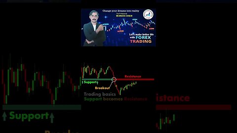 Support become resistance |price action| technical analysis| trendline| national forex academy|