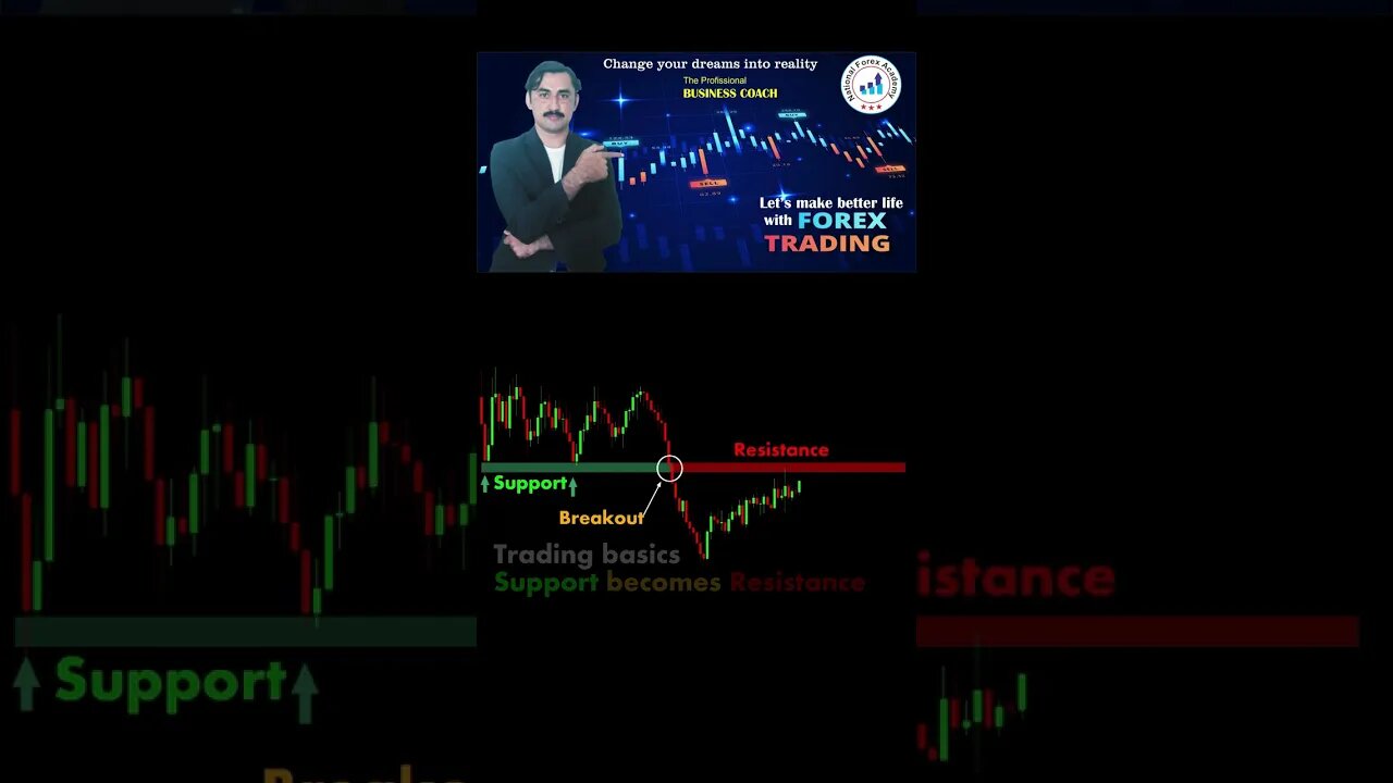 Support become resistance |price action| technical analysis| trendline| national forex academy|