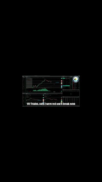 AmericanDreamTrading Huge Profit With EWO 138 Profitable Trade Stock Market Success