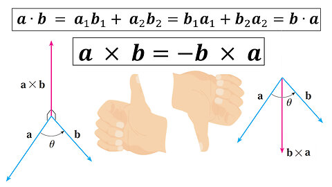 True-False Quiz Questions 5 to 7: Rearranging Vectors in the Dot and Cross Product