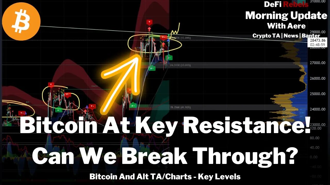 Bitcoin Price Update | Key Resistance | Key Levels | Crypto TA | Crypto Technical Analysis