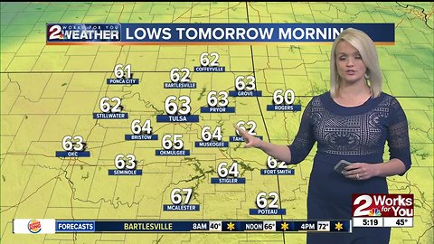 2 Works for You Monday Morning Weather Forecast