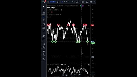 This Indicator Might be Telling us of a Possible Stock Market Bottom!