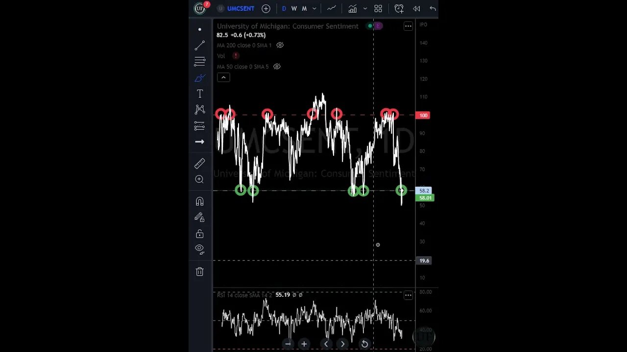 This Indicator Might be Telling us of a Possible Stock Market Bottom!
