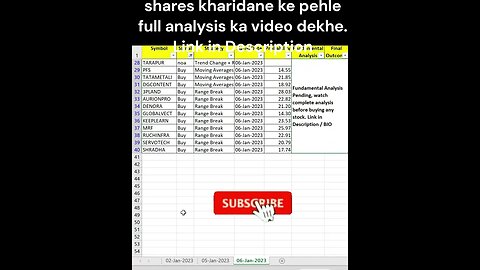 09-01-2023 kaun se share kharide #shorts #investing #viral #stockmarket #money #shortvideo #profit