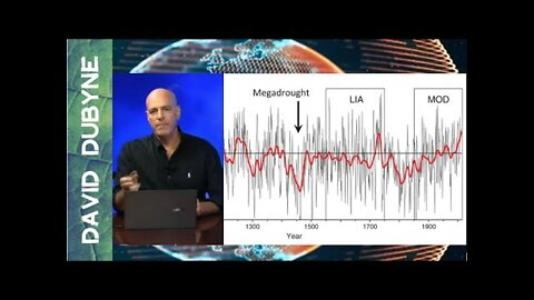 Will Global Droughts Destroy Our Society? (2/2)