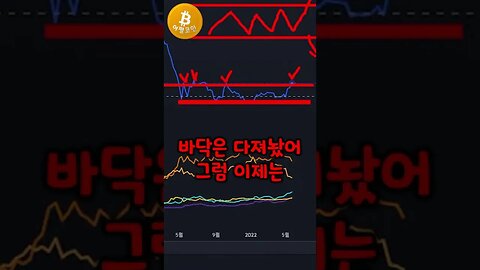 비트코인 도미넌스 46%의 의미는? 시총으로 보는 비트코인 장기 저점은 언제일까?|비트코인 전망 투자전략 차트분석 쪽집게 실시간 생방송 쩔코TV 220527 #Shorts #쇼츠