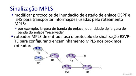 6.5 Virtualização de Enlaces: uma rede como uma camada de enlace - Redes de Computadores