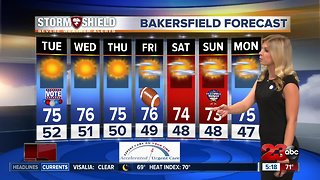 Monday Kern County forecast