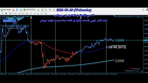 توصيات تداول أزواج العملات الرئيسية خلال تداولات اليوم