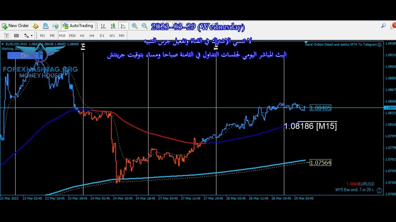 توصيات تداول أزواج العملات الرئيسية خلال تداولات اليوم