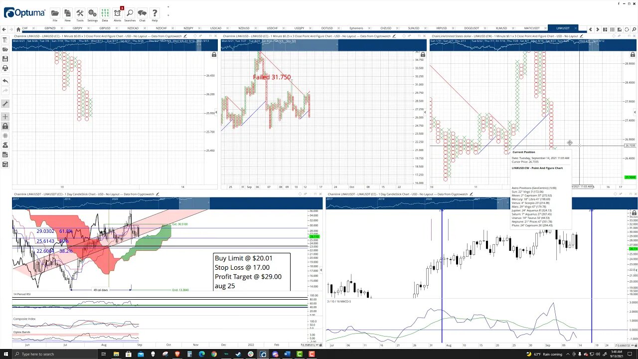 ChainLink (LINK) Cryptocurrency Price Prediction, Forecast, and Technical Analysis - Sept 13th, 2021