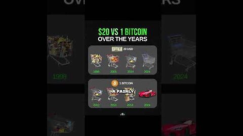 Here's the secret to being inflation-proof (what most wont tell you)