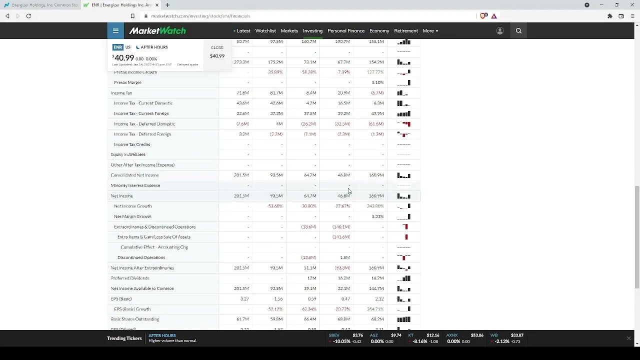 Dividend Analysis: Energizer Holdings, Inc.-ENR