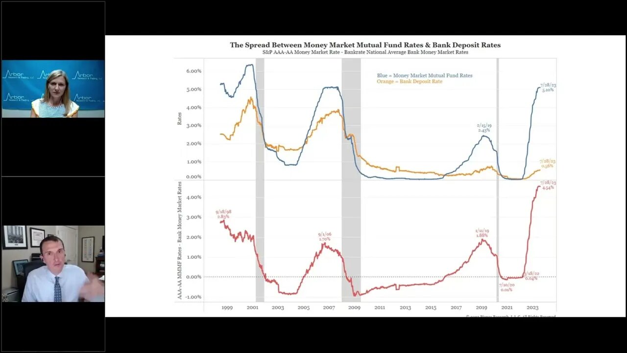 Talking Data Episode #240: The Bank Walk Continues…And It Matters