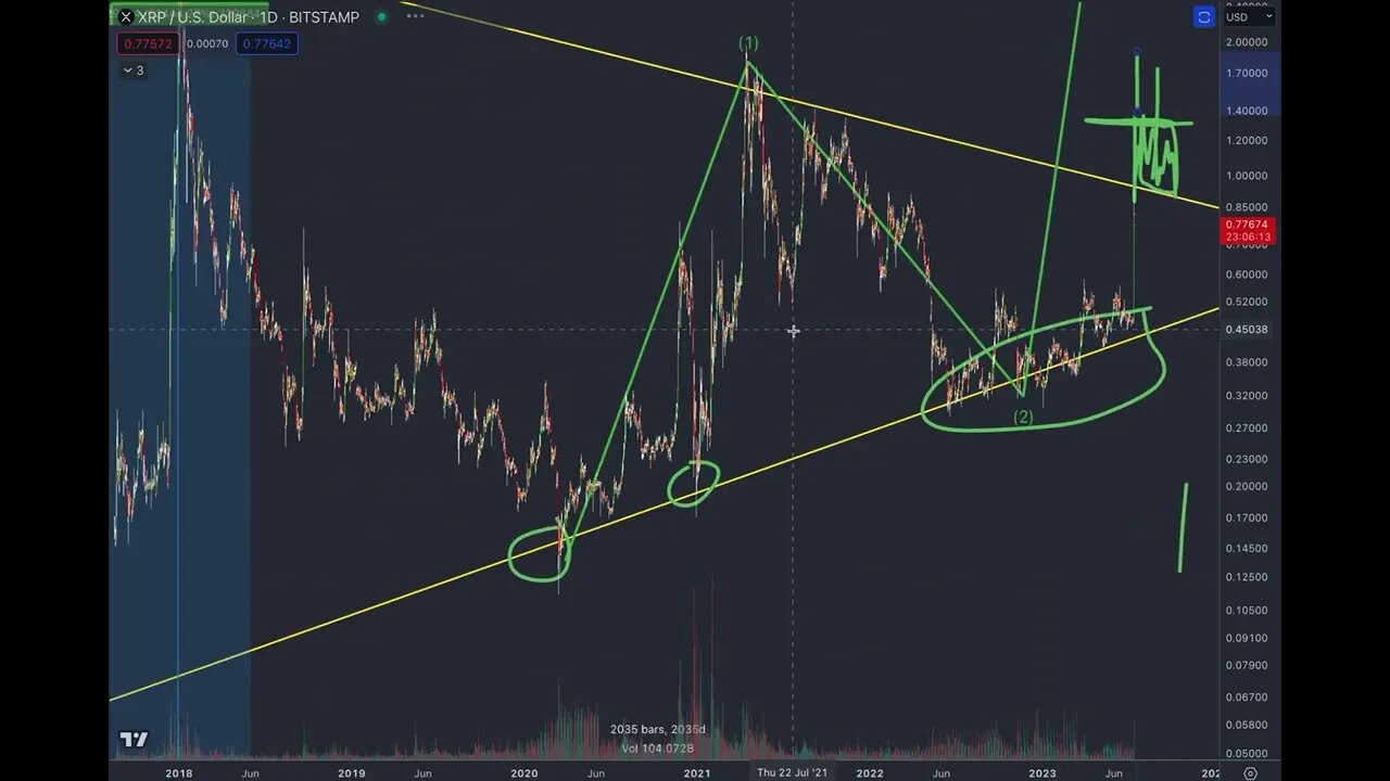 XRP 5 Week Forcast, ADA Back to the Scene of the Crime