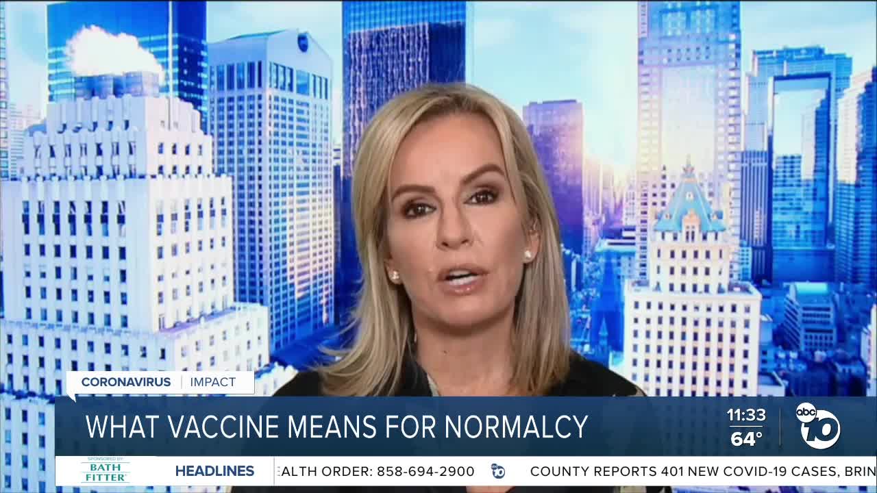 What a vaccine means for normalcy