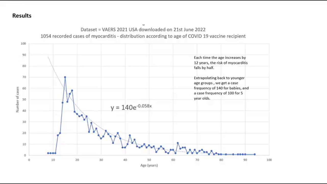 Risk of Myocarditis in babies exposed to COVID-19 Vaccines | Craig Paardekooper