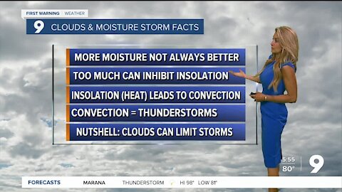 Daily storm chances through the weekend