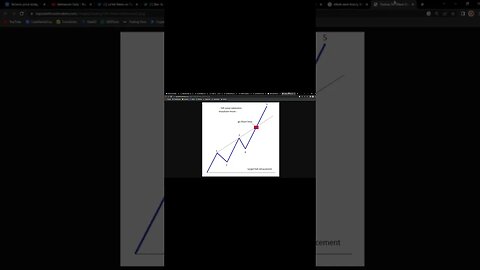 TECTONIC CRONOS 5TH WAVE FOMO PUMP!!