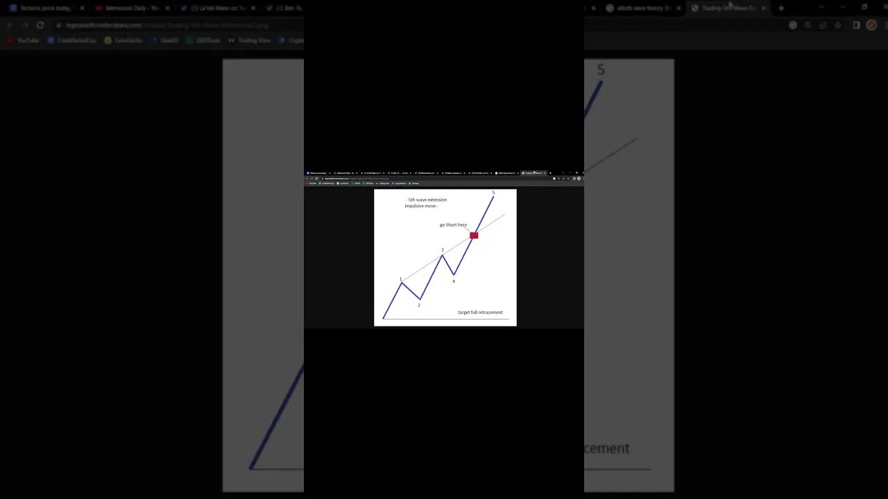 TECTONIC CRONOS 5TH WAVE FOMO PUMP!!