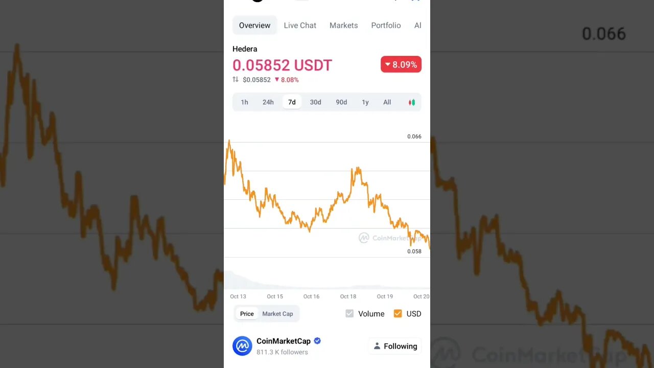 HBAR BEAR ANALYSIS HBAR BOTTOM HBAR PRICE PREDICTION #altcoin #cryptoinvesting #hbar #hbarnews #eth