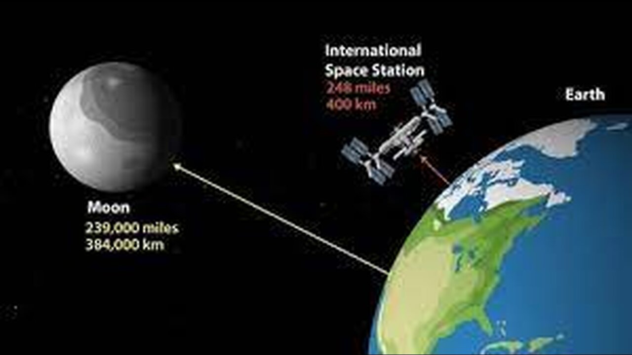 An animated diagram of the Moon's distance from the Earth for 2022.