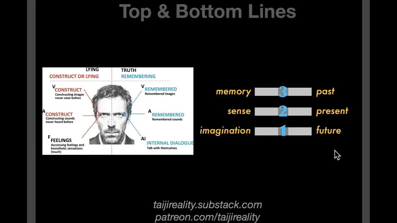 Some Enticing Correspondences between The Trigram and Neuro-Physiology