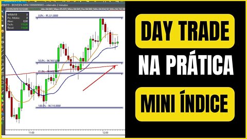 Tipos de análise Gráfica (Day Trade)