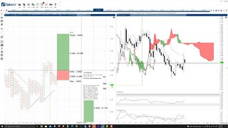 Clover Finance CLV Price Prediction, Cryptocurrency Forecast, and Analysis - October 8th, 2021